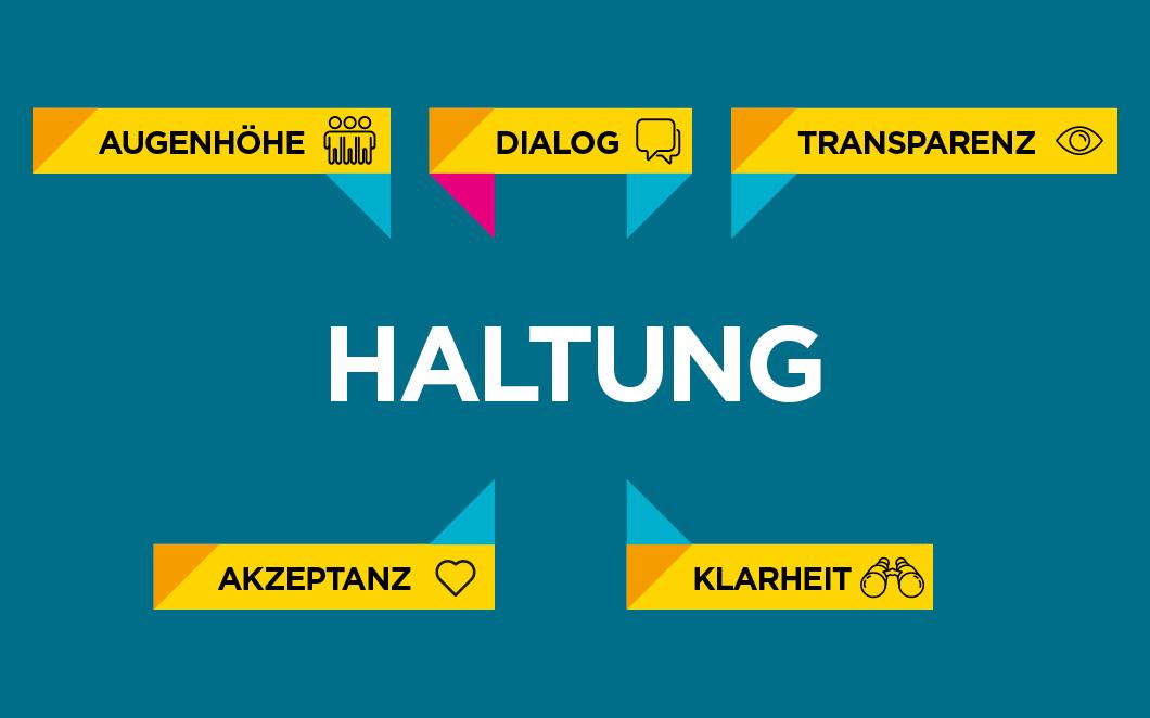 Haltung Bürgerbeteiligung Straßenbahnausbau